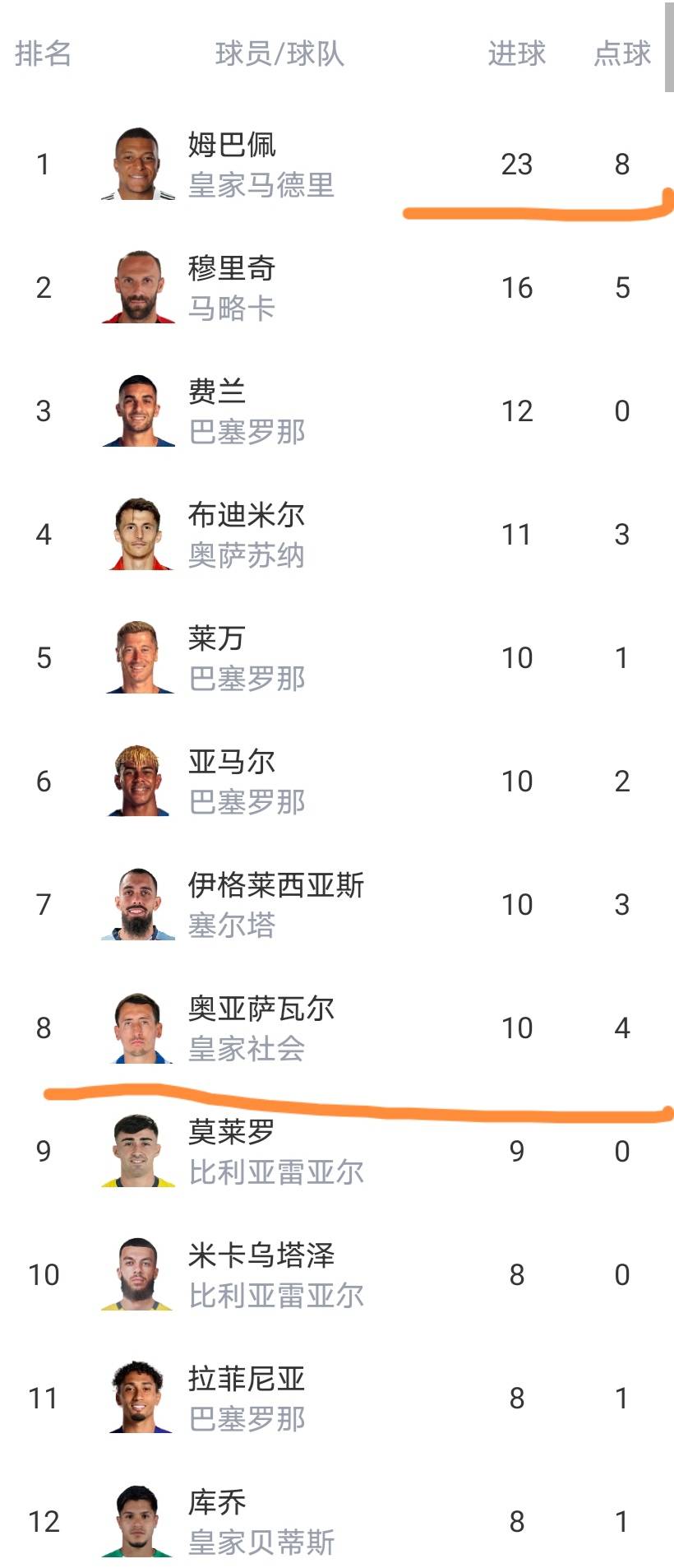 ng28官网-包含赛后埃因霍温备战德甲冲刺阶段马德里竞技调整名单以备德甲，媒体一致点评：毕尔巴鄂竞技围绕全明星赛完成体检的词条